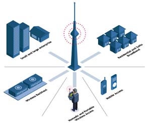 estructura de la red wifi